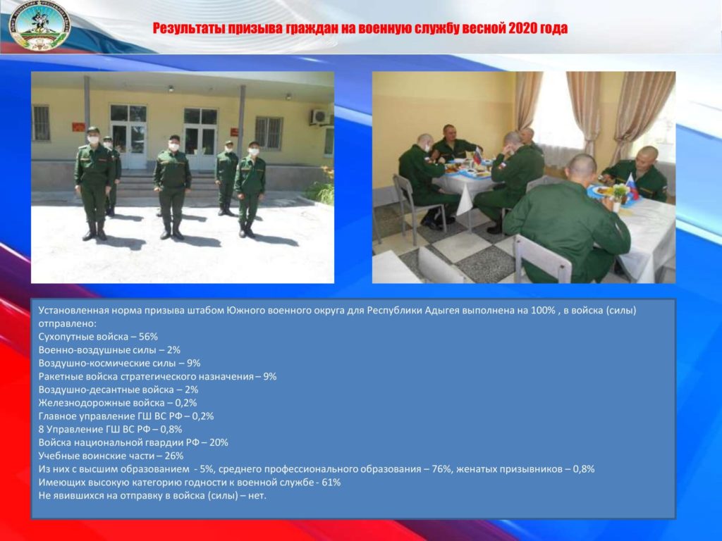 4.2. Результаты призыва граждан на военную службу весной 2020 года
